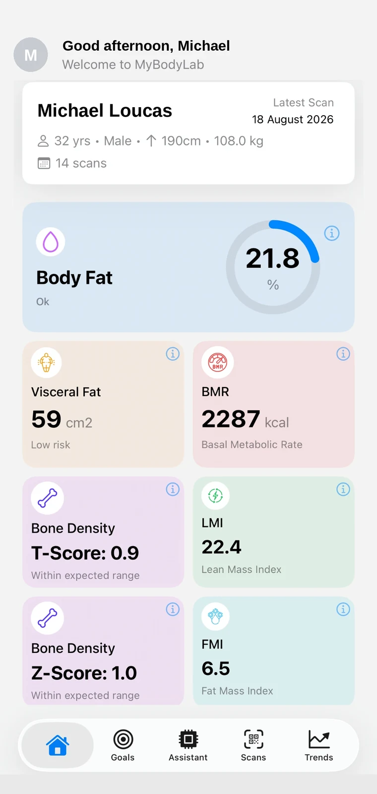 The MyBodyLab app dashboard showing body fat, visceral fat, BMR, bone density and lean and fat mass index for a scanned client