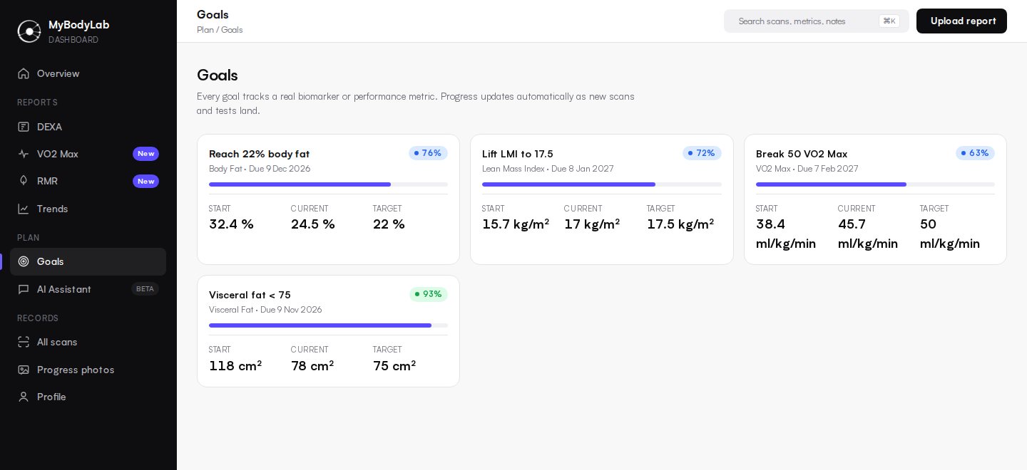 MyBodyLab Goals screen with progress bars for body fat, lean mass and VO2 Max goals