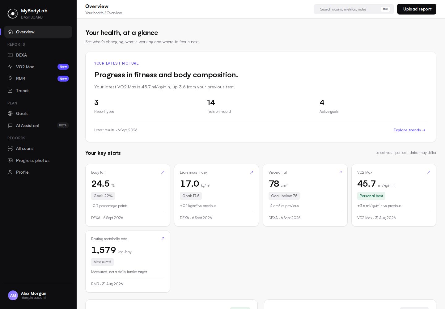 MyBodyLab dashboard overview showing the latest DEXA, VO2 Max and RMR results