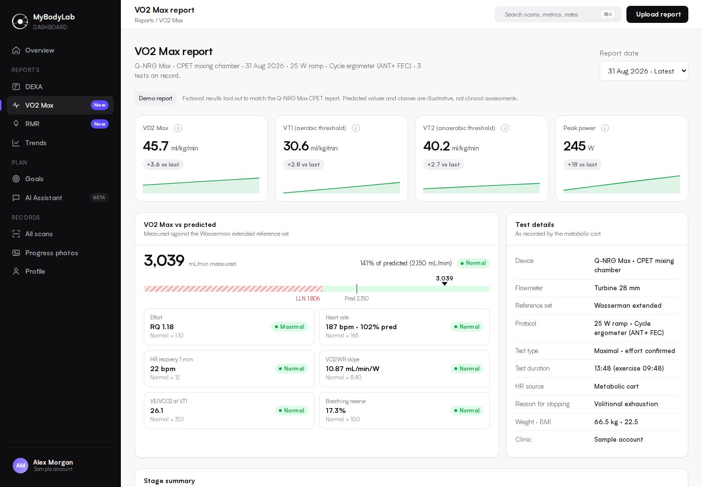 MyBodyLab VO2 Max report with VO2 Max, thresholds and result versus predicted